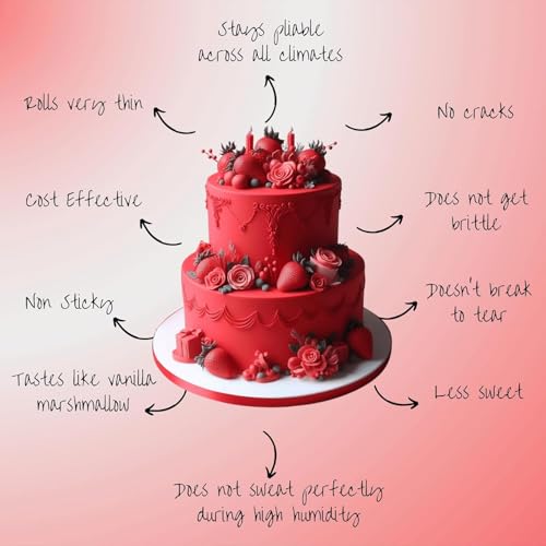 Image of Confect Superman Red Fondant | Vibrant Edible Cake Fondant for Christmas & Special Occasions | Easy to Roll, Smooth Texture | Ideal for Cake Decorating & Cupcakes | Vegan & Gluten-Free - 1 Kg