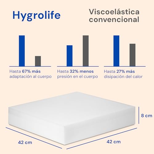 Cojín postural Geriafy transpirable e impermeable con grosor de 8 cm para asientos 3
