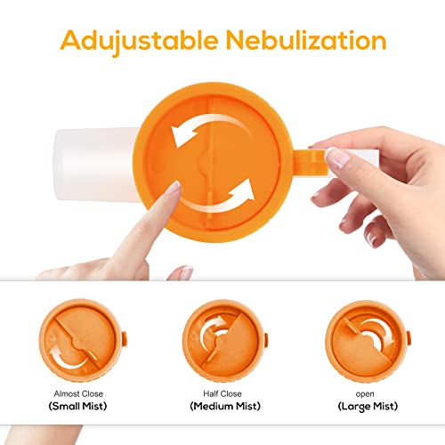 Nebulizer Machine For Adults And Kids,Portable Nebulizer For Travel And Household Use,Ultrasonic Nebulizer With Mouthpiece Adult&Child Masks,Steam Inhaler For Breathing Problems #TOP6