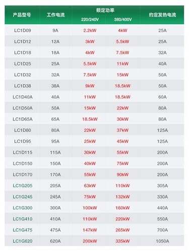 Contacteur AC LC1D38A haute performance pour ascenseurs et charges lourdes - 3