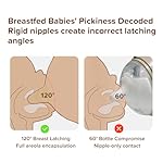 Silicone Baby Bottles That Mimic Breastfeeding for Breastfed Babies Who Refuses Bottle Toddler Boy Girl Infant Breast Like Formula Nursing Bottle Wide Neck Non Toxic 8oz/240mL 3-7 Months - Image 2