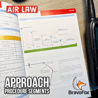 EASA ATPL Handbook – vue 8