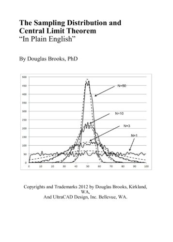 The Sampling Distribution and Central Limit Theorem