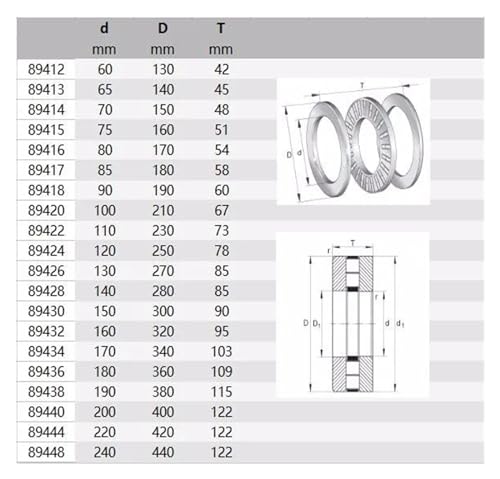 Roulements de butée 89312M pour stopper l'usure axiale des arbres rotatifs
