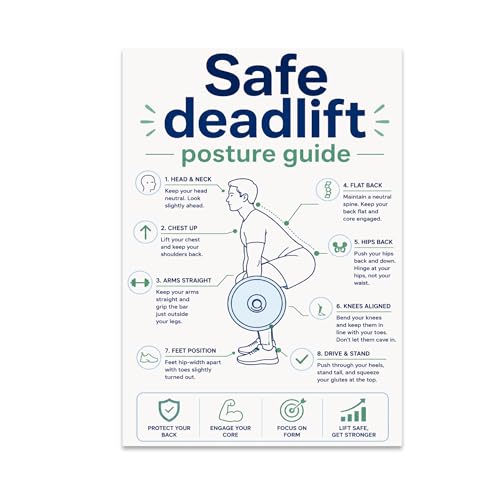 Fitness Enthusiast Poster Print - Safe Deadlift Posture Guide - 13x19 - Modern Educational Design