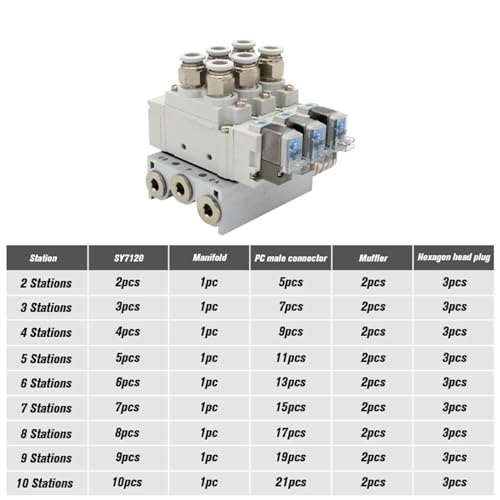 Válvula solenoide SY7120 para evitar retrasos en control electrónico de cilindros de 6mm 8