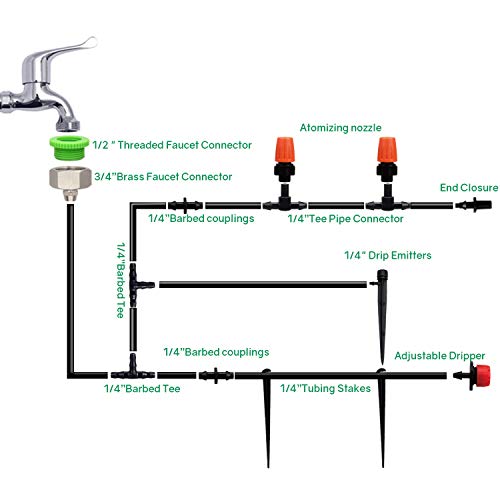 DIY Garden Drip Irrigation Kit, Plant Watering System with 50ft 1/4-inch Blank Distribution Tubing Hose Atomizing Nozzles Drippers - Thumbnail 2