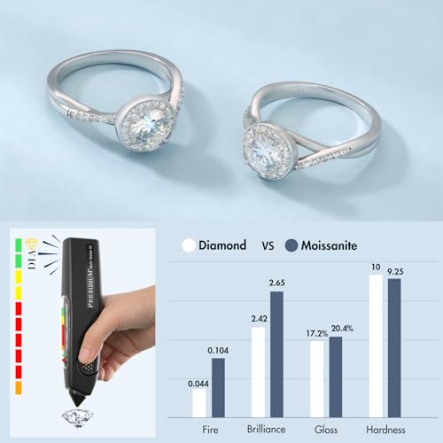 KRKC&CO Moissanite Promise Rings for Women, 1.0 CT Halo Engagement Ring, Petite Twisted Vine Simulated, D Color VVS1 Clarity White Bridal Rings4