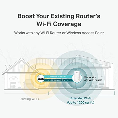TP-Link WiFi Extender with Ethernet Port, Dual Band 5GHz/2.4GHz, Up to 44% More Bandwidth Than Single Band, Covers Up to 1200 Sq.ft and 30 Devices, Signal Booster Amplifier Supports OneMesh(RE220) by TP-Link - Image 5