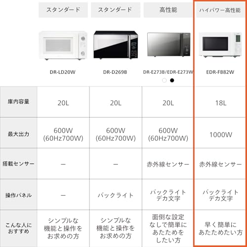 TWINBIRD 電子レンジ 18L EDR-FB82W