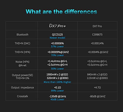 Image of Topping DX7 Pro+ DAC HiFi ES9038PRO NFCA Headphone Amp I /V ConversionUSB /Bluetooth5.1 /Coax /Opt /AES /IIS Input RCA /XLR 4 Pin XLR 4.4mm /6.35mm DSD512 /768kHz Audio Amplifier(Black)