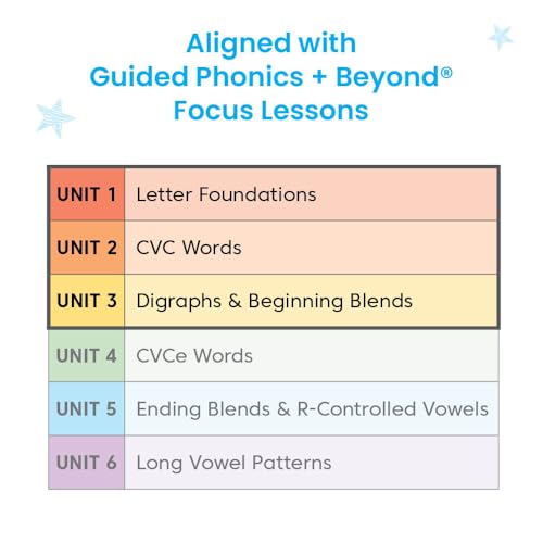 hand2mind Guided Phonics + Beyond Word Mapping Center, Units 1-3, Science of Reading Classroom Materials, Phonics Manipulatives, Phonemic Awareness, Elkonin Boxes, Kindergarten Classroom Must Haves - Image 6