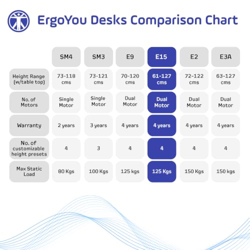 Image of ErgoYou - Electric Height Adjustable Standing Table - Dual Motor 3 Stage - 125 Kg Max Weight Capacity - E15 Series - Ergonomic Sit Stand Computer Desk (Maple, 47 x 23.5 inches)