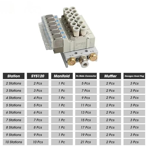 Electrovanne pneumatique SY5120 sur embase à 5 stations de 8mm - 8