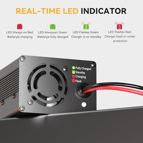 Power Queen 14.6V 20A LiFePO4 Battery Charger, 2-Stage Automatic Smart Battery Charger and Maintenance, LiFePO4 Lithium Batteries Charger, Suitable for 12V (12.8V) Lipo Lithium Iron Phosphate Battery — view 7