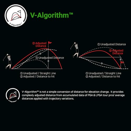 Voice Caddie VC4 Golf Gps Rangefinder | Voice Output Of Distance Multiple Languages | Auto-Slope | Front, Middle, Back Active Green Info | Over 40,000 Courses Worldwide thumb #4