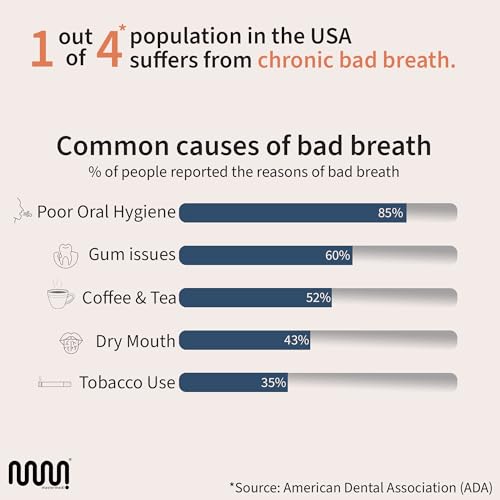 MasterMedi Tongue Scraper for Adults, 100% Stainless Steel Tongue Scrubber for Bad Breath, Easy to Use, Tongue Cleaner for Oral Care & Hygiene (Set of 3 (with Travel Case)) - Image 3