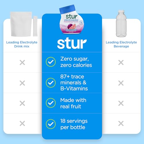 Stur Electrolyte Water Enhancer | Sweetened with Stevia | High in Antioxidants | Sugar Free | Zero Calories | Keto | Vegan | 5 Bottles, Makes 90 Drinks (Passionfruit Guava)