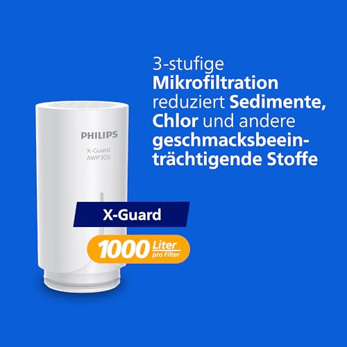 Philips Water Ontap Filterpatrone AWP305P2/10 Microfiltration filtert Sedimente Chlor und andere geschmacksbeeinträchtigende Stoffe 1000 L… – Ansicht 2