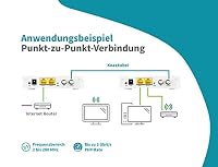 SYMARIX TGU 21 G.hn Wave-2-Technologie Ethernet Over Coax Modem (EoC) Gigabit-Ethernet über Koaxialkabel Latenz <1ms (Starter-Set) – Ansicht 5