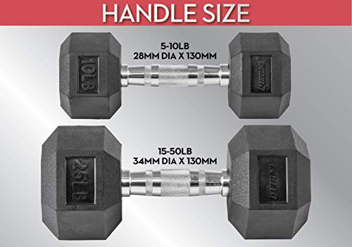 Lifeline Hex Dumbbells – Premium Quality, Low Odor, And Ergonomic Knurled Handle, 5 Lb #TOP5