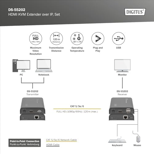 DIGITUS sieciowy przedłużacz KVM HDMI - z obsługą IP - kat. 5e, kat. 6 - zestaw (nadajnik/odbiornik) - czarny