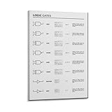 WBCNG Logic Gates for Electronics Engineer, Reference for Electricians, Electronics Lab Decor With Logic Poster for Room Aesthetics Canvas Wall Art Poster And Print Frame-style 12x18inch(30x45cm)