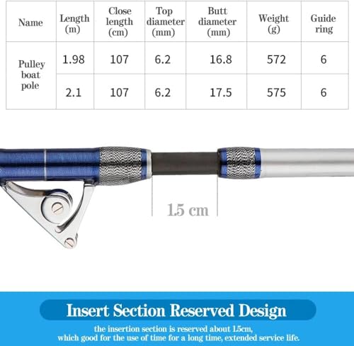 Canna da traina 1,98 m/2,1 m Big Game Convenzionale Canna da pesca offshore con inserto pesante canna da barca in acqua salata con guide puleggia stand-up