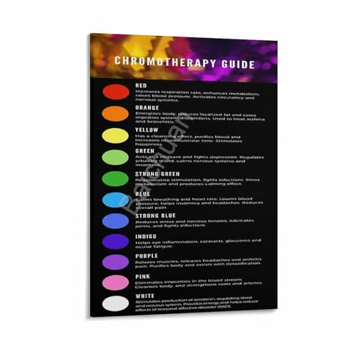Chromotherapy Guide Color Poster Therapy Mental Health Chart (6) Canvas