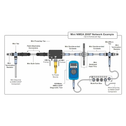 Cable de alimentacion NMEA2000 de 3m cable de arranque impermeable ABS para red de barco Simrad 7