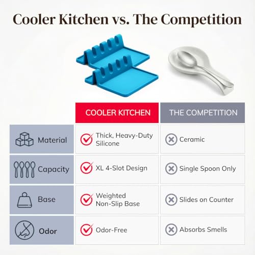 Image of Cooler Kitchen Light Blue Silicone Spoon Rest for Stove Top with Drip Pad (Two Pack) - Heat Resistant BPA Free Utensil Rest & Spoon Holder for Kitchen Counter - Grill Utensil Holder - Spatula Holder
