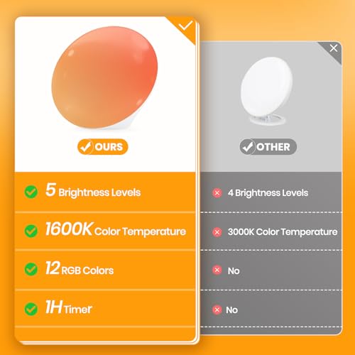 Image of LASTAR Light Therapy Lamp, 10,000 Lux Sunlight Lamp with 4 Color Temperatures & 5 Brightness Level & 60Min Timer, 12 RGB Colors Touch Control Sun Lamp with Memory Function for Home /Office