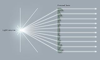 Fresnel Lens Large, 400mm Diameter, 240mm Focal Length - Physics Classroom Death Ray, Magnifying Sheet Fire Starter for Solar Heating, Oven - Acrylic Lens (Not Glass)