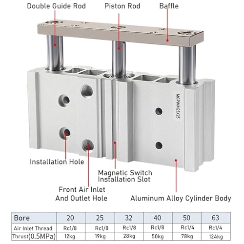 Vérin pneumatique large MGPWM solution anti vibration avec course de 50mm