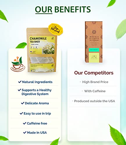 Peppermint, Lemongrass, Ginger, Chamomile, Hibiscus Tea Bundle 5 Bags Of Herbal Tea 250 Tea Bags #TOP3