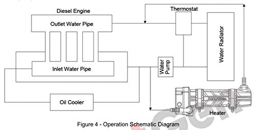 HT40M Engine Heater, for Various Engine with (16.4~25) L Displacement