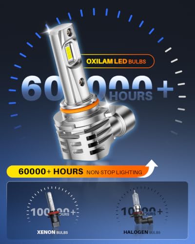 Image of OXILAM H10 9145 LED Fog Light Bulbs or DRL, 6500K Ultra White 1500% Increased Brightness, Precision 1:1 Mini Design, Simple Plug Play Installation, 99% Vehicles Supported, Pack of 2