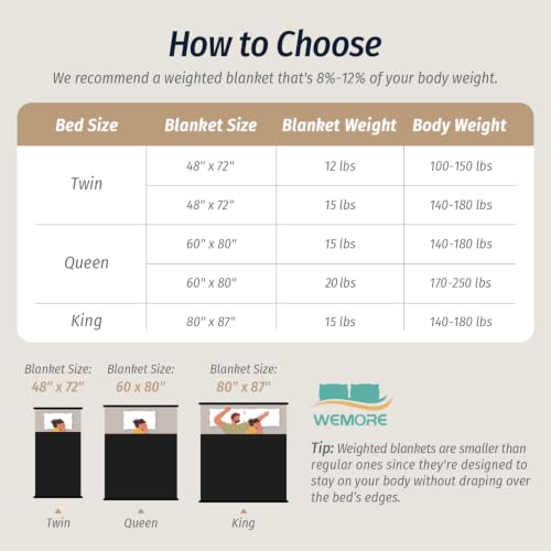 Image of Fleece Weighted Blanket for Adults 60 inch x 80 inch 15lbs Striped Blankets, Black | Soft Queen Size Sherpa Weighted Blankets with Glass Bead Filling, Plush 3D Striped Heavy Throw Blanket for Bed and Couch