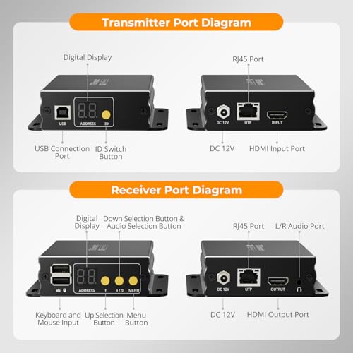 Image of TESmart HDMI KVM Extender Over IP, 1080P@60Hz, Up to 393ft(120m) via Single Cat5 /6, USB Keyboard & Mouse Extension | Single /Quad-Screen Video Wall Mode | RX Audio Out, HDCP 1.4, Windows /Ubuntu /macOS