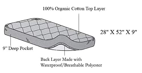 American Baby Company Waterproof Quilted Crib And Toddler Size Fitted Mattress Cover Made With Organic Cotton Top Layer, Natural Color #TOP7