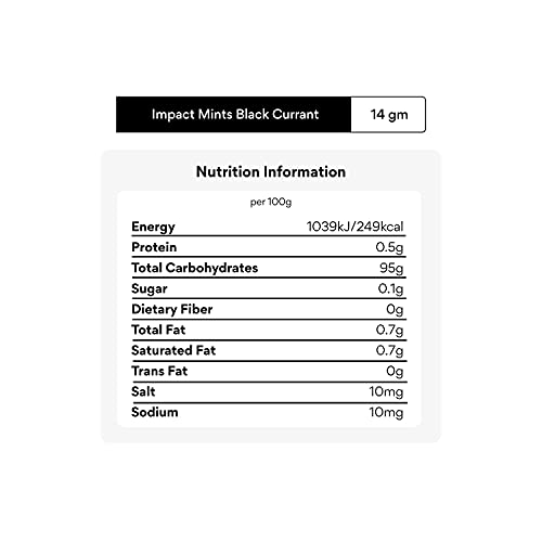 Impact Mints Products Impactmints Sugar Free Mints Black Currant 14 Grams