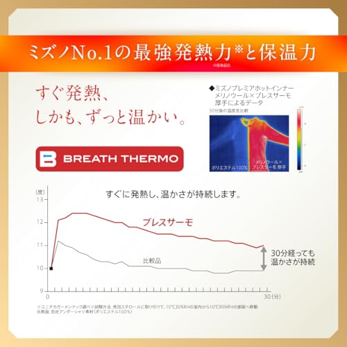 ミズノ プレミアホットインナー ブレスサーモ メリノウール/for Active C2JAC601 の商品画像 14