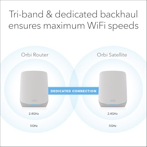 NETGEAR Orbi Whole Home Tri-Band WiFi 6 Mesh Network System (RBK663) – Router with 2 Satellite Extenders, Security Features, Coverage up to 6,600 sq. ft., 75 Devices - AX3800 (Up to 3.8Gbps) image 4