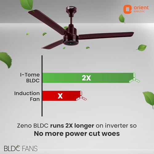 Orient Electric Wendy 1200mm Decorative Ceiling Fan - Image 7