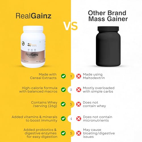 Image of REALGAINZ by 2X Nutrition | High-protein mass gainer | 78g Carbs per serving | High protein (26g) Natural weight gain | Build lean muscle mass | contains digestive enzymes (1Kg, Belgian Chocolate)