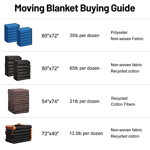 Image of 12 Moving Packing Blankets 80 x 72 Inches (35 lb /dz) Heavy Duty Moving Pads for Protecting Furniture Professional Quilted Shipping Furniture Pads (Blue 12PCS)