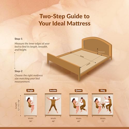 Image of SleepyHug AirCell Dual Ortho PRO 5 Inch Memory Mattress | Reversible Firm & Soft Sides| 12-Year Warranty |Advanced 5-Zone Pressure Relief | 3-Layer| King Bed Size (LxWxH -78x72x5 Inch)