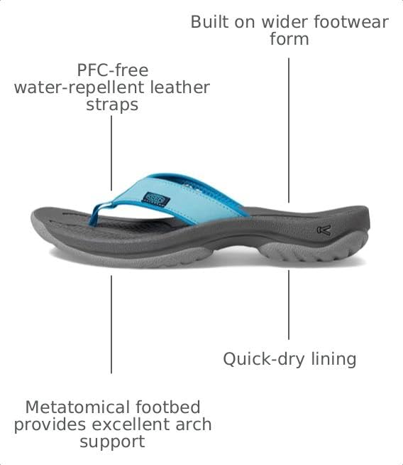 Image of KEEN Women's Kona Flip Flop Beach Sandals