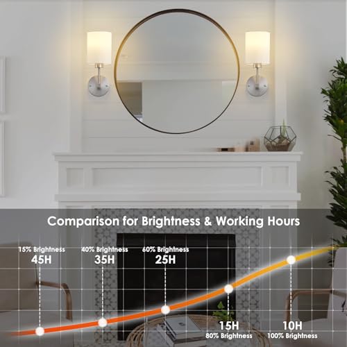 Image of Battery Operated Wall Sconce Set of Two,Wireless Rechargeable Wall Light With Remote Control, Dimmable, 1800K /3000K /4000K /6000K /RGB, Timer, for Living Room, Bedroom, Fireplace, TV, 13.5 Inch, Nickel