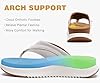 ONCAI Orthopedic Flip Flops Women with Arch Support Ladies Orthotic Recovery Sandals Comfortable Plantar Fasciitis Slip On Walking Sandal for Womans Indoor Outdoot Casual Summer KhakiWhite Size 5 #1